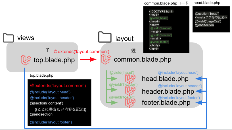 PHP入門】継承(extends)、トレイト(trait)を使いこなそう！