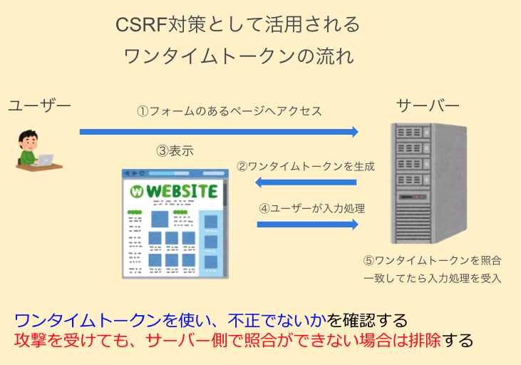 代表的な攻撃手段とその対策 京都プログラミング研究室